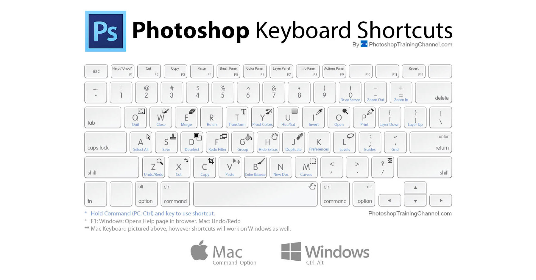 Shortcut keys for apple keyboard